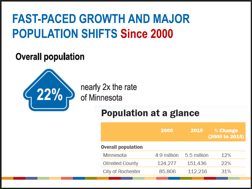 Population Growth